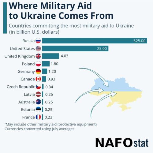 ukraine-aid